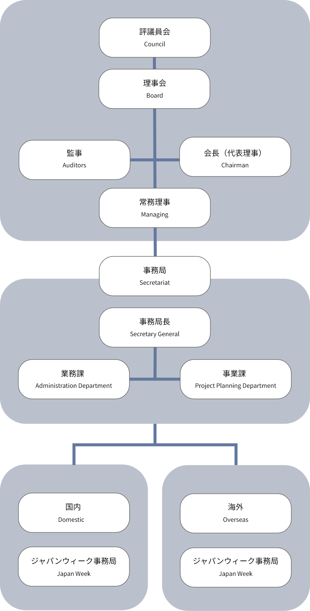 組織図の画像